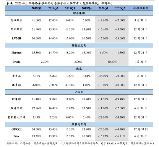 上海宝钢股票最新行情如何？今日走势与未来投资价值分析？