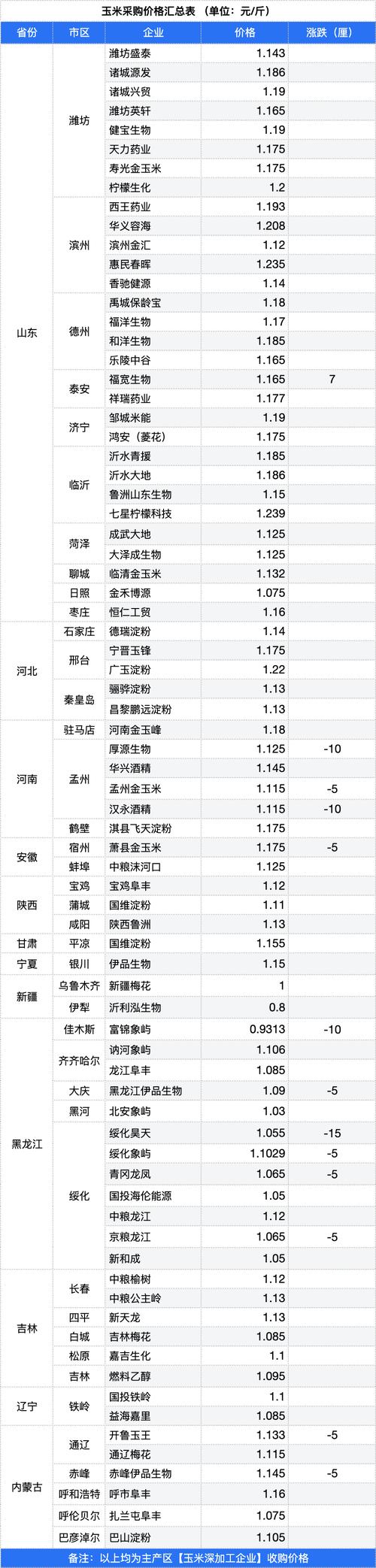 2025年玉米行情会涨还是跌？种植户该如何提前布局？