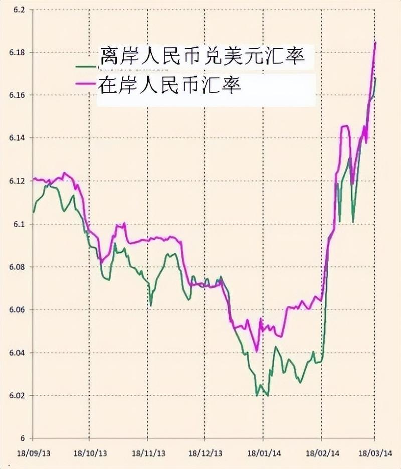 人民币实时汇率行情