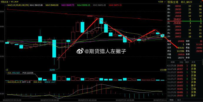 恒指实时指数期货行情最新动态如何？当前市场走势与投资机会解析