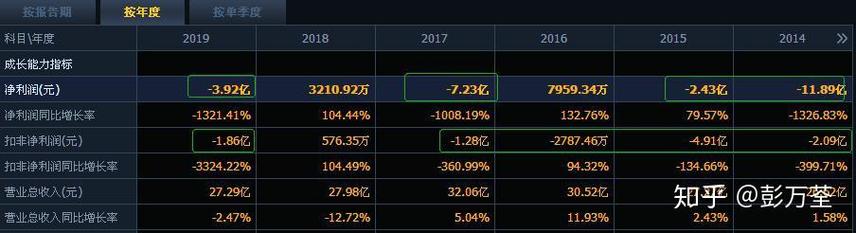 嶂子岛同花顺行情最新走势如何?未来投资价值是否值得期待?