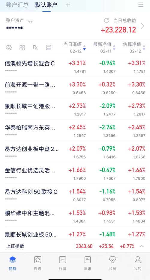 阳光控股股票最新行情如何？近期走势有何变化？未来投资价值怎样？