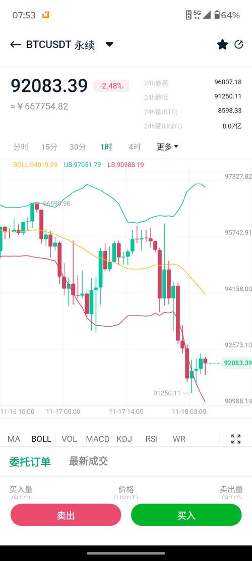 外汇数据行情后走势会如何演绎？是延续强势还是迎来拐点？