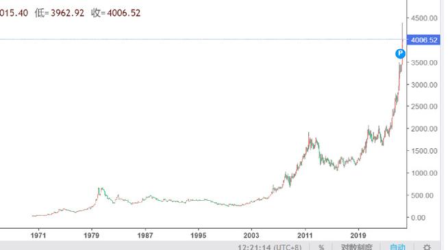外汇数据行情后走势会如何演绎?是延续强势还是迎来拐点?