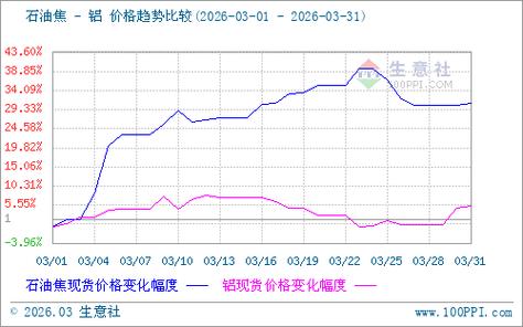 生意社三七最新行情如何？当前价格走势及后期市场预测是怎样的？