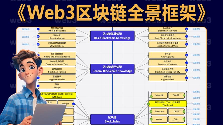 区块链框架平台如何支撑多行业场景落地与技术生态协同？