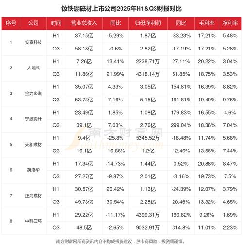 2025年磁铁价格行情将如何波动？供需变化与原材料成本影响几何？