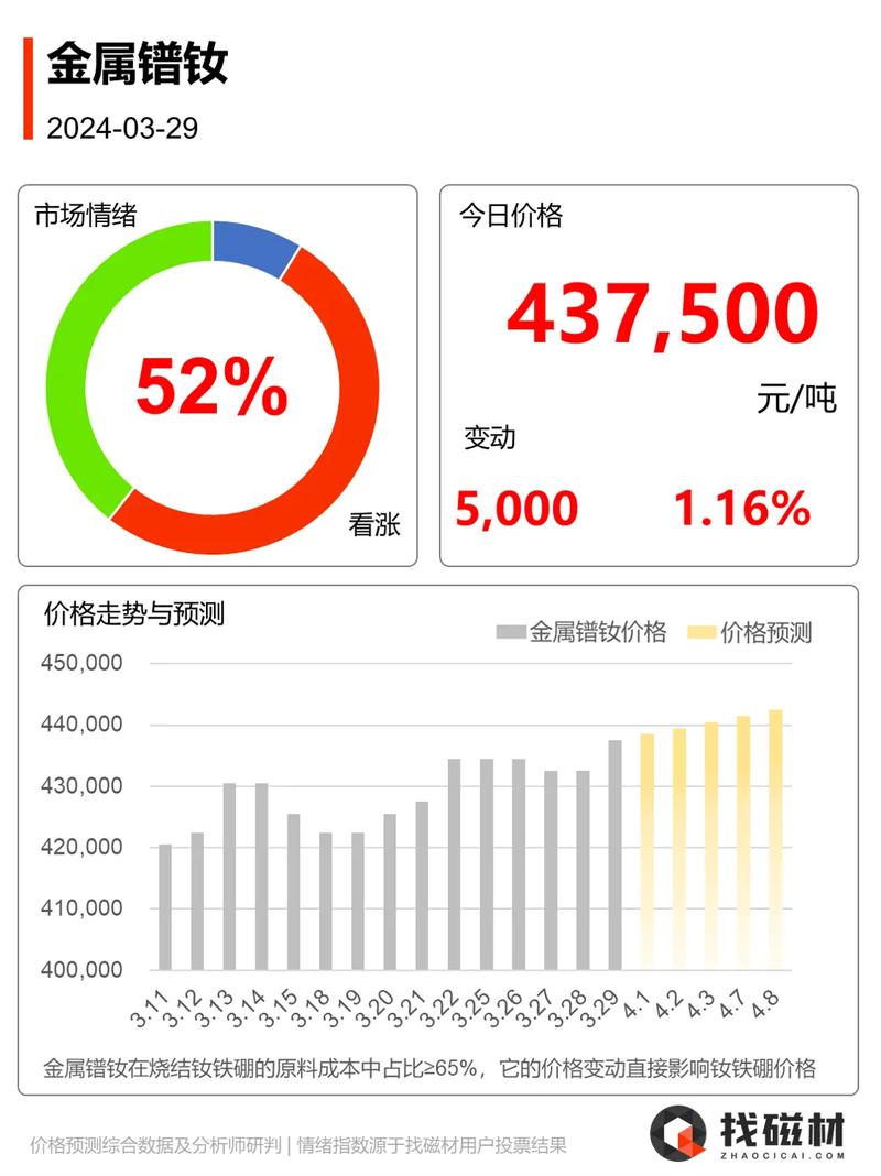 2025年磁铁价格行情将如何波动?供需变化与原材料成本影响几何?