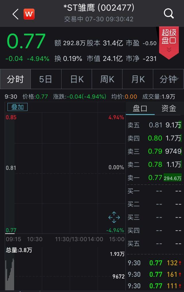 雏鹰农牧股票历史行情中经历过哪些关键转折点？背后原因是什么？