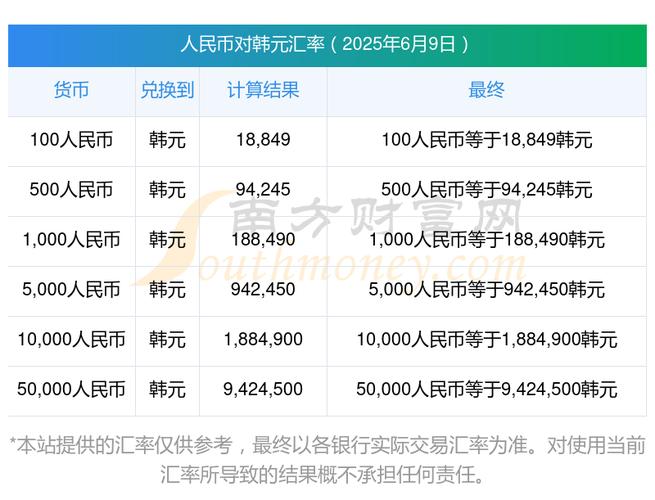 韩元银联实时汇率怎么查？最新兑换率是多少？