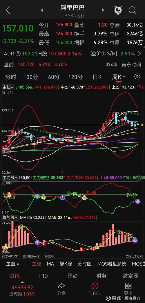 灵动微电股票行情