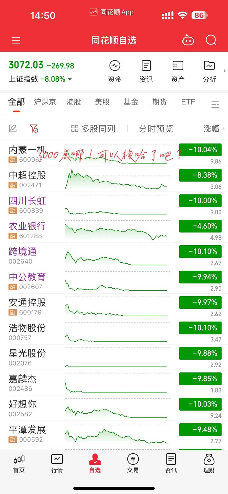 当前台北市股票行情最新走势如何?哪些板块领涨领跌?后市行情会怎么走?