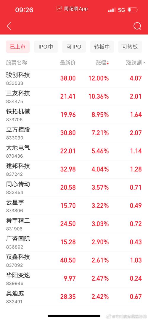 今天股市实时行情图显示哪些板块涨跌幅度最大？当前大盘指数是否突破了关键阻力位？