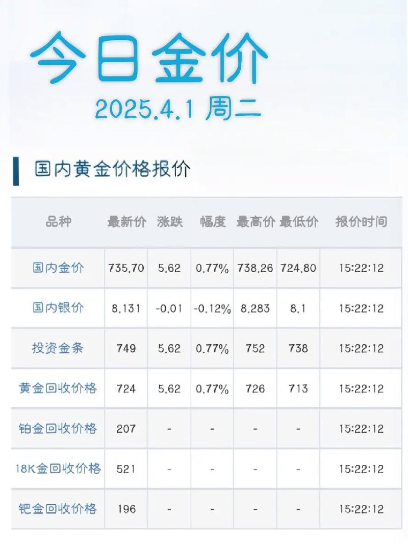 伦敦金实时行情最新动态如何？今日金价走势与投资机会解读