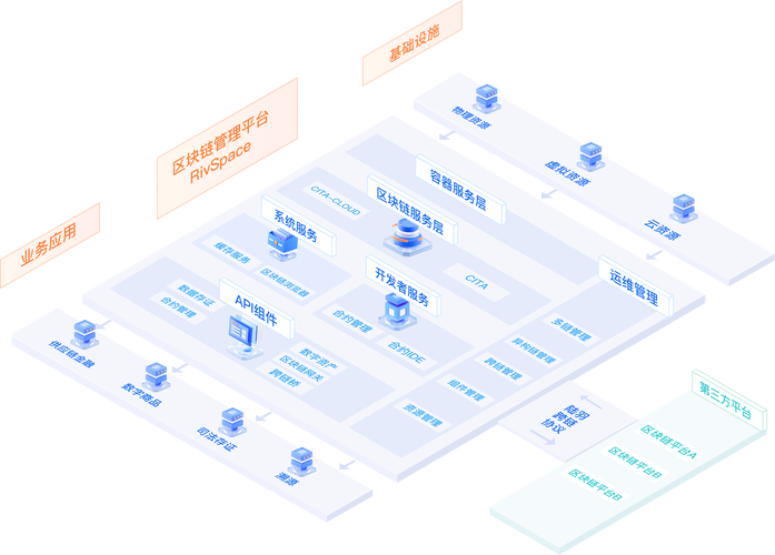 区块链门户平台如何实现多链数据整合与生态协同？