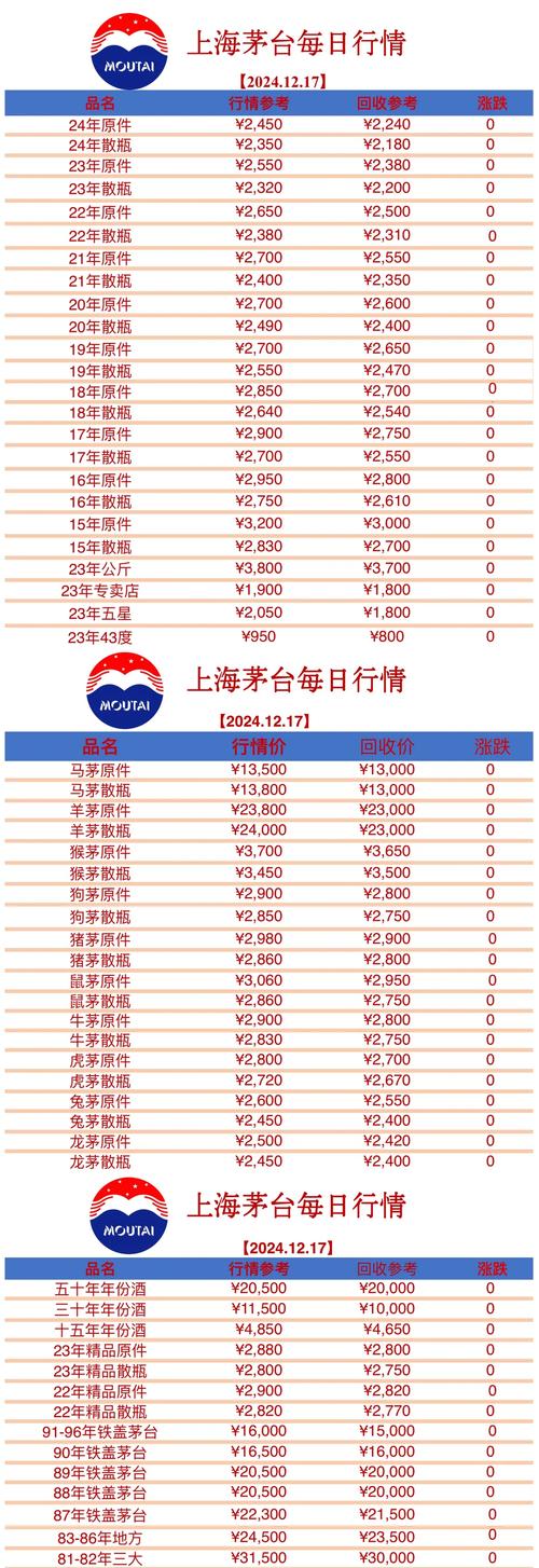 白酒股票代码行情最新动态如何?哪些白酒股近期表现亮眼?