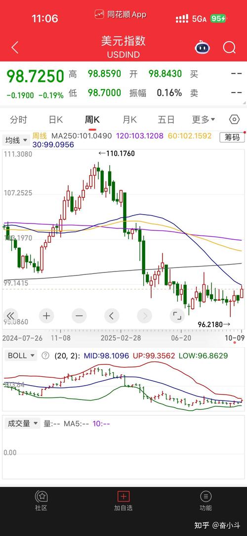 欧美股市实时行情哪里查？最新动态、涨跌数据如何获取？
