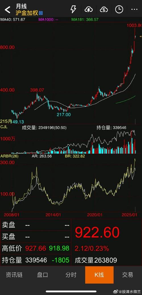 股票行情600722今日走势如何？最新动态与投资价值分析？