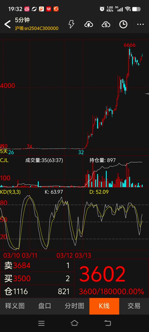 股票行情000677最新走势如何？今日股价波动与未来投资价值分析