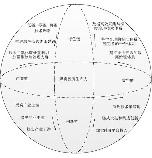 全部梭哈区块链是孤注一掷的豪赌还是理性布局的未来？
