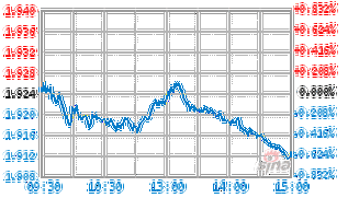 实时估值坐标轴如何精准捕捉市场动态，为投资决策提供即时参考？