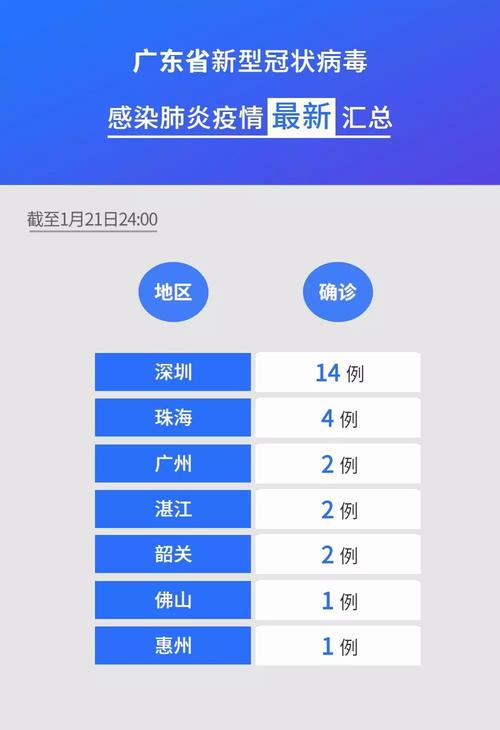 广东实时新增新型肺炎数据最新情况如何？当前主要流行毒株是什么？