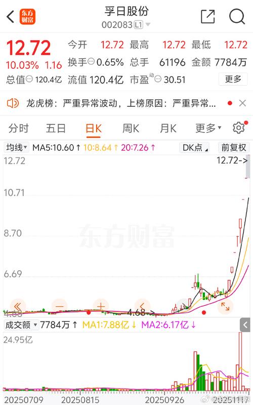 建韬集团股票最新行情如何？近期走势是否值得投资者关注？