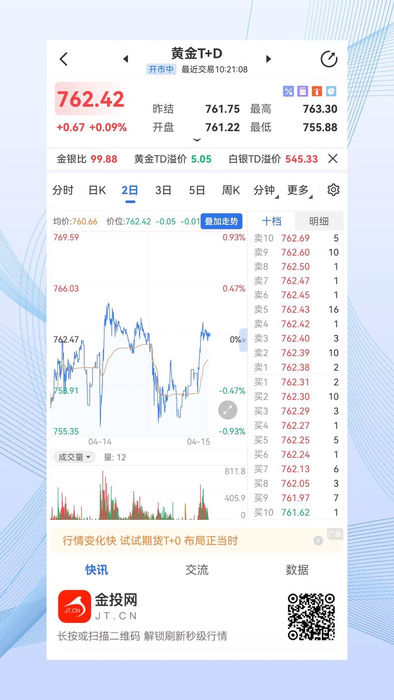 国际金价实时走势究竟该看哪些关键指数？影响因素有哪些？