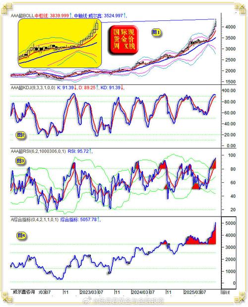 比原链当前行情如何?未来走势会持续上涨还是回调?
