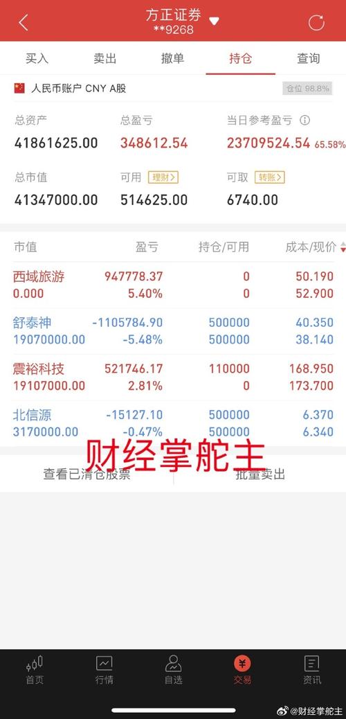 股票行情300682最新走势如何?未来是否存在上涨空间?