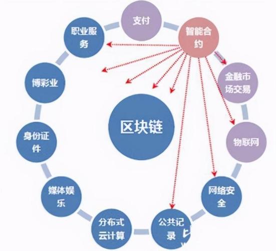 区块链如何重构内容分发信任机制，创作者与用户权益如何协同？
