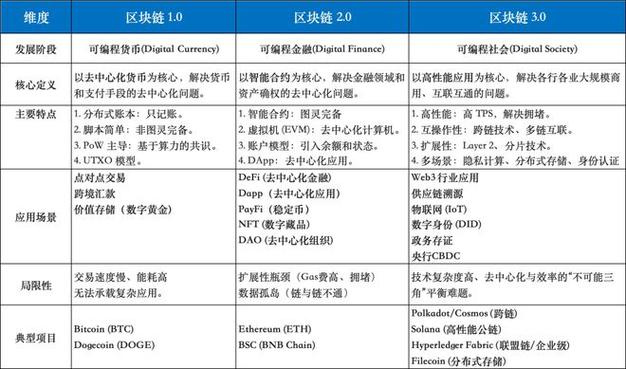 区块链如何重构内容分发信任机制,创作者与用户权益如何协同?