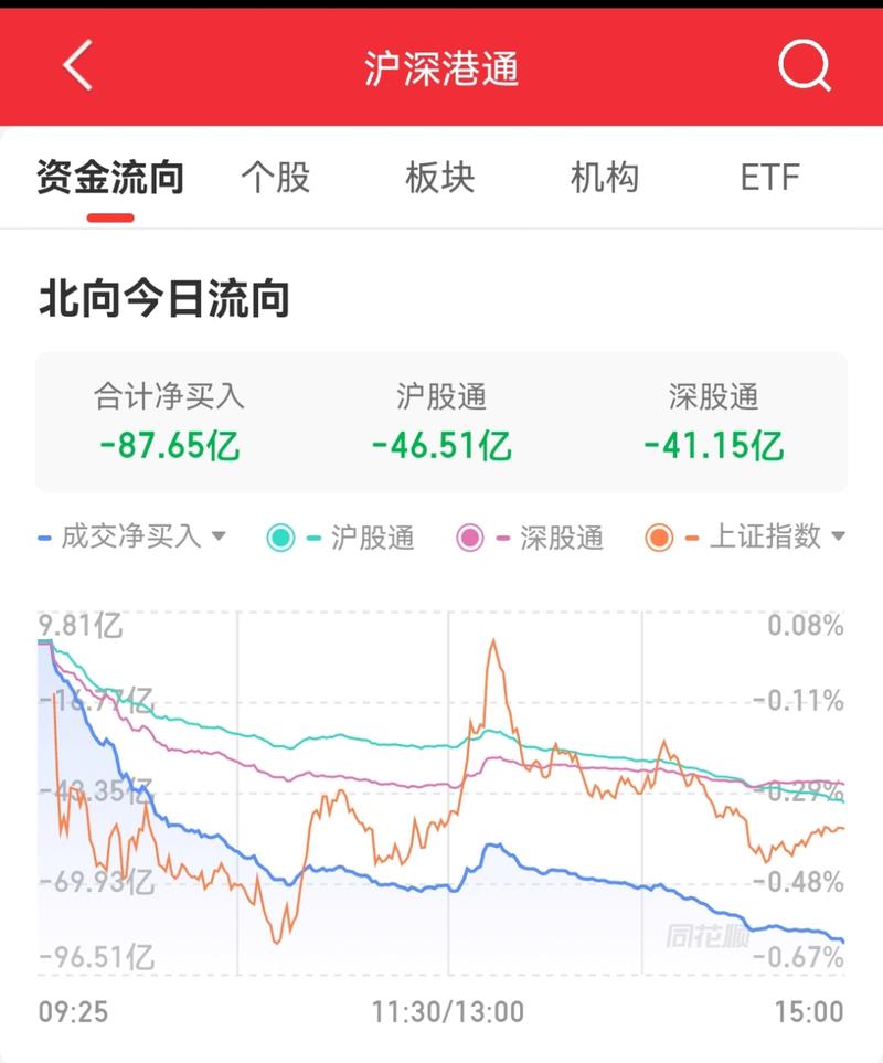 北向资金实时数据怎么查?今日流向哪些板块?对A股有何影响?