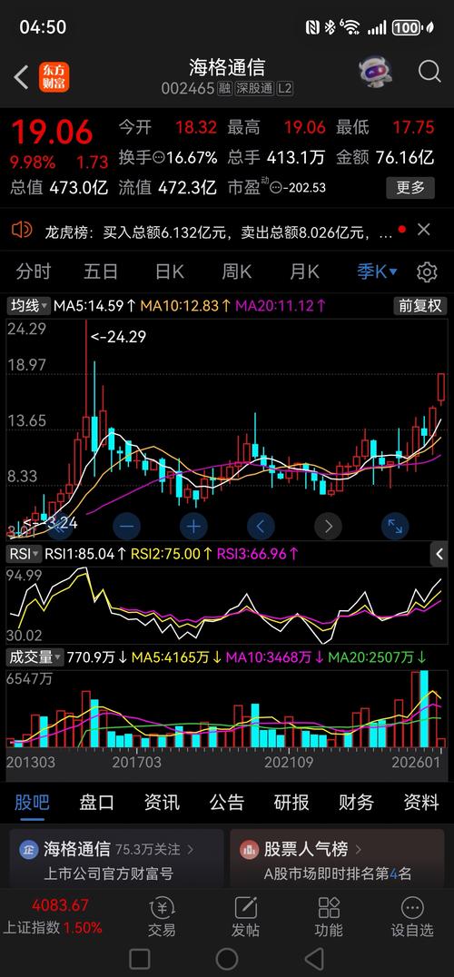 股票行情002551的最新走势如何？未来投资价值怎样？