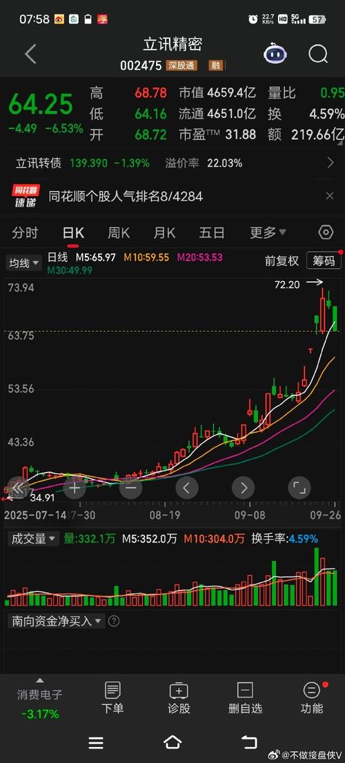 股票行情002551的最新走势如何?未来投资价值怎样?