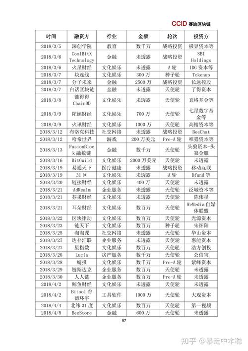 区块链版权融资如何破解版权确权与价值转化难题？