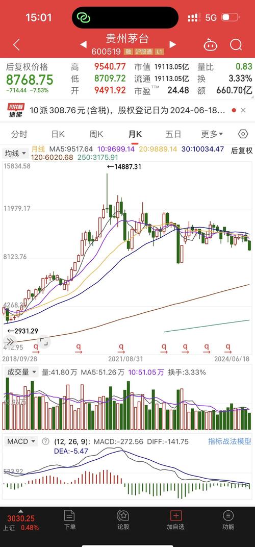 正天集团股票行情