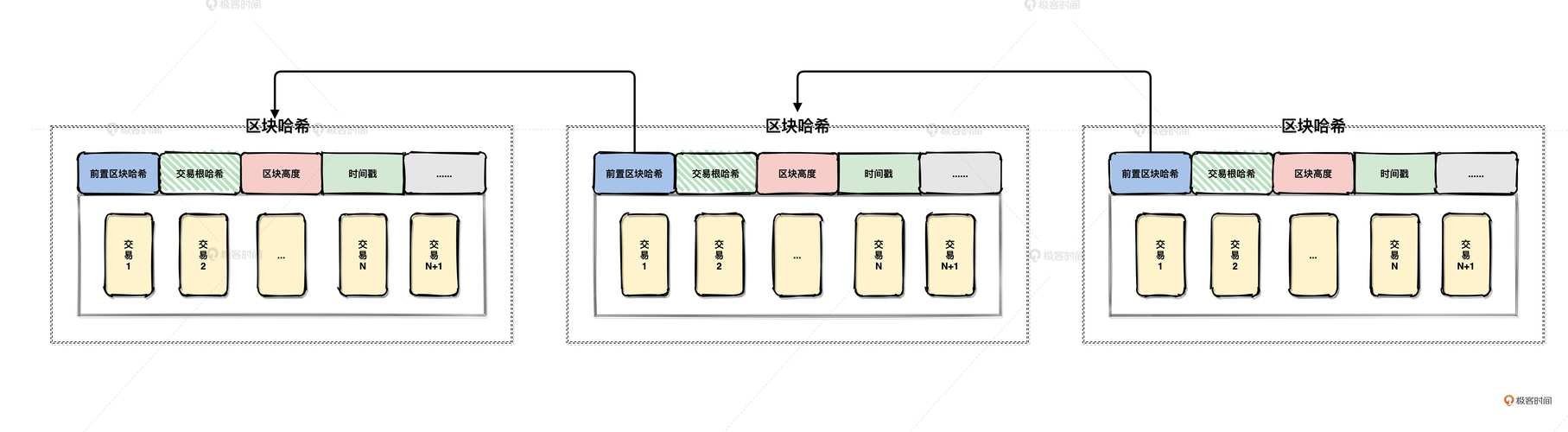 区块链储存容量瓶颈如何突破？分布式存储能否满足大规模数据需求？