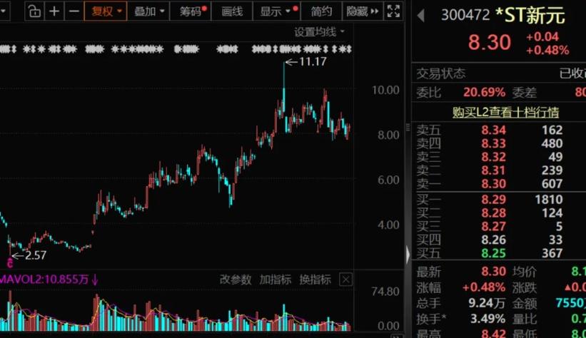 st北生股票行情为何持续低迷?未来是否有逆转可能?