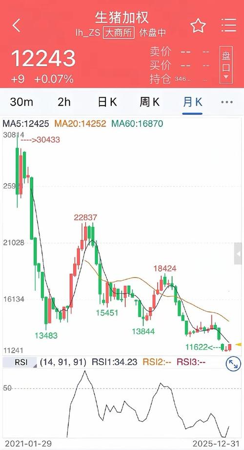 st北生股票行情为何持续低迷?未来是否有逆转可能?