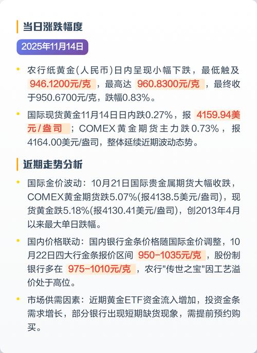 农行纸黄金实时价格今日多少?如何查询最新行情走势?
