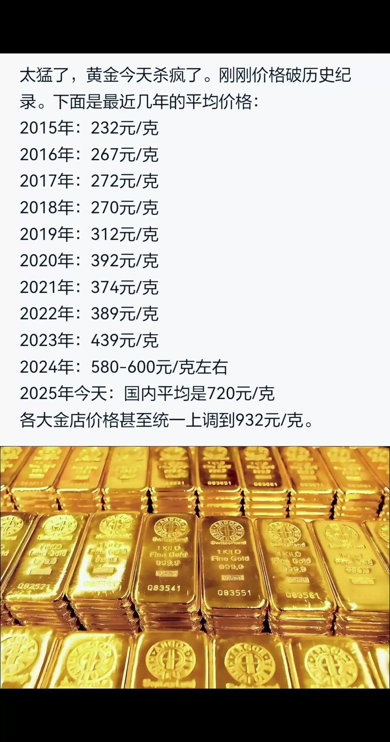 农行纸黄金实时价格今日多少?如何查询最新行情走势?