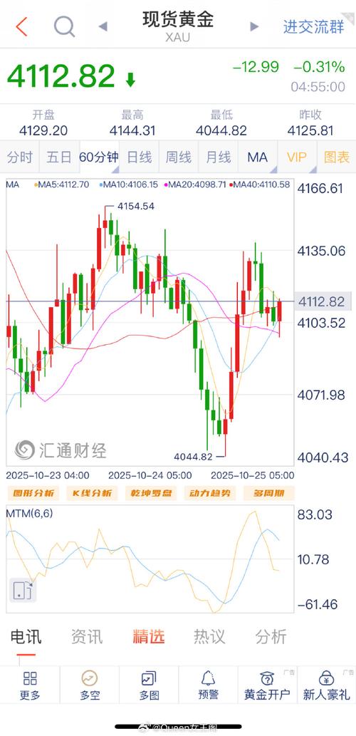 VIPs股价实时行情最新动态如何?当前股价涨跌趋势与交易量分析解读