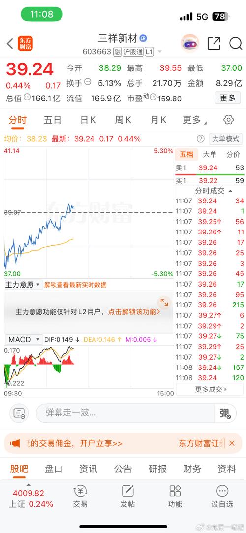 300591当前股价走势如何？未来是否具备上涨潜力？