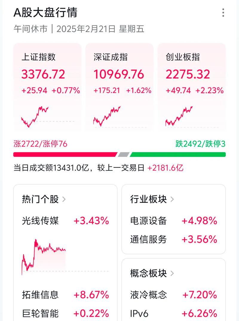 国信证券高速行情的速度优势如何体现?对投资者决策有何实际帮助?