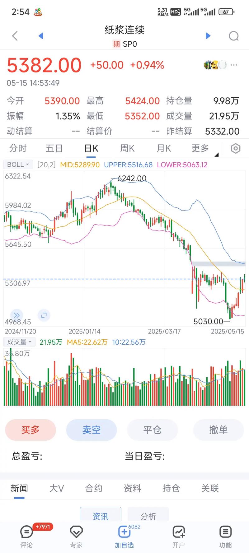 纸浆价格行情近期波动如何?未来走势会受哪些因素影响?