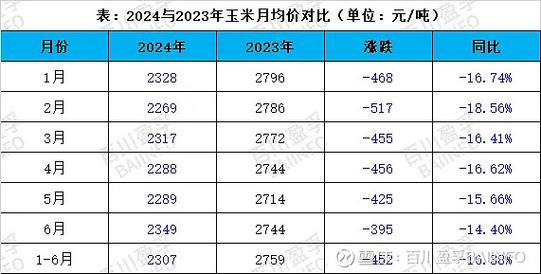 玉米1801合约最新行情走势如何？当前价格波动背后有哪些影响因素？