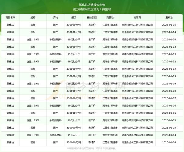 如何实时获取钿的最新报价？有哪些可靠渠道？