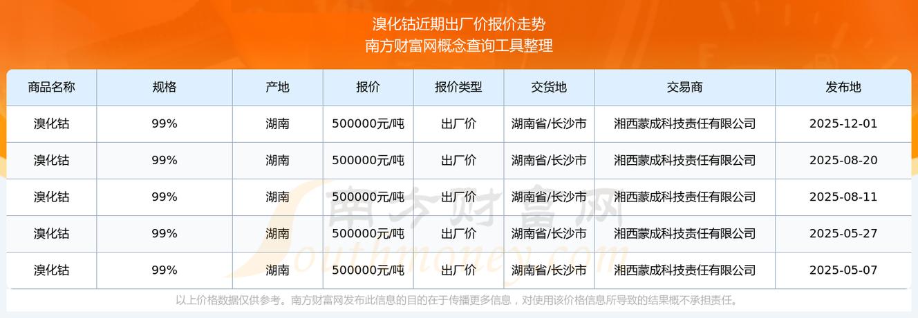 如何实时获取钿的最新报价?有哪些可靠渠道?