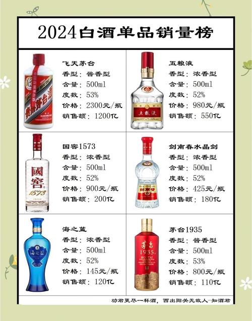 酒类销售行情如何